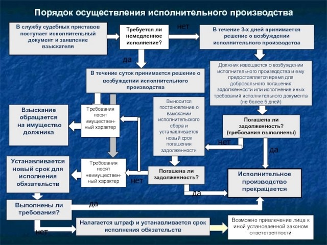Памятка исп. произв-во